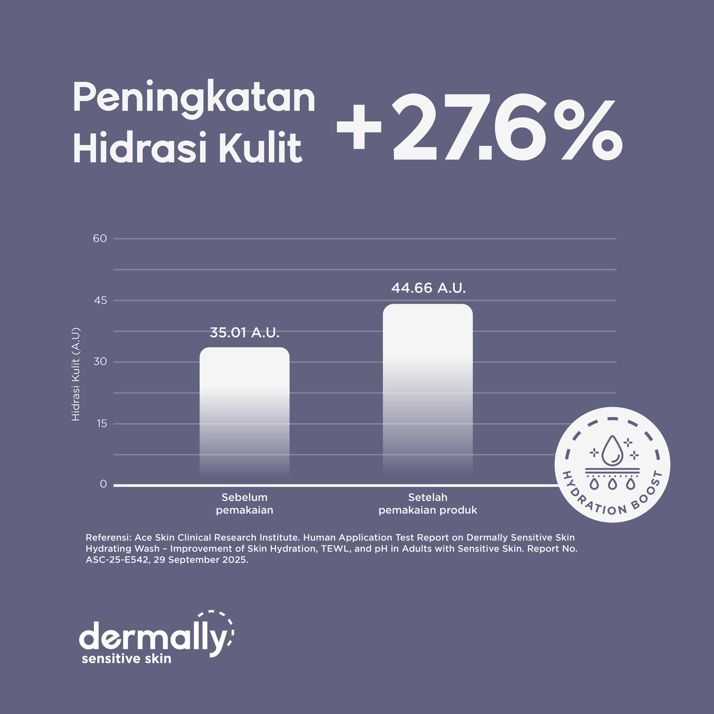 Hydrating Barrier Wash